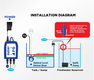 IceCap ATO(Auto Top-Off) System for Evaporation in Aquariums